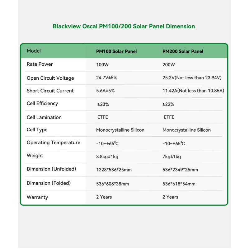 PM200 Solar Panel Dimension.jpg