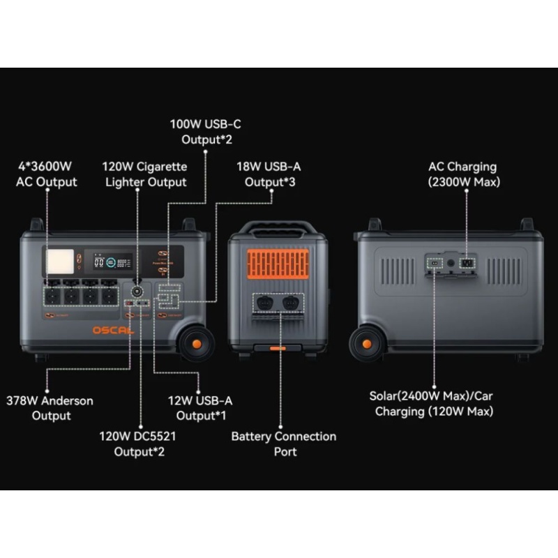 PowerMax 3600 SE-2.jpg